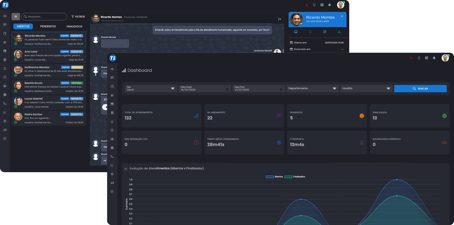 Dashboard do Omnichannel T1 Telecom — conversas, KPIs e indicadores em tempo real